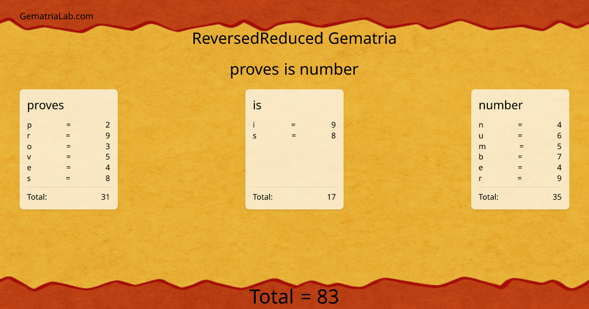 proves is number in reversedReduced Gematria